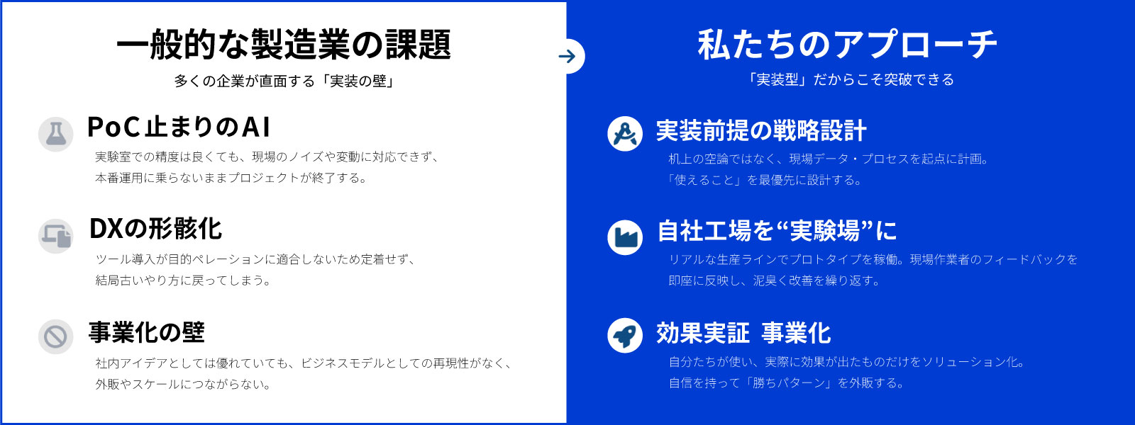 一般的な製造業の課題/私たちのアプローチ