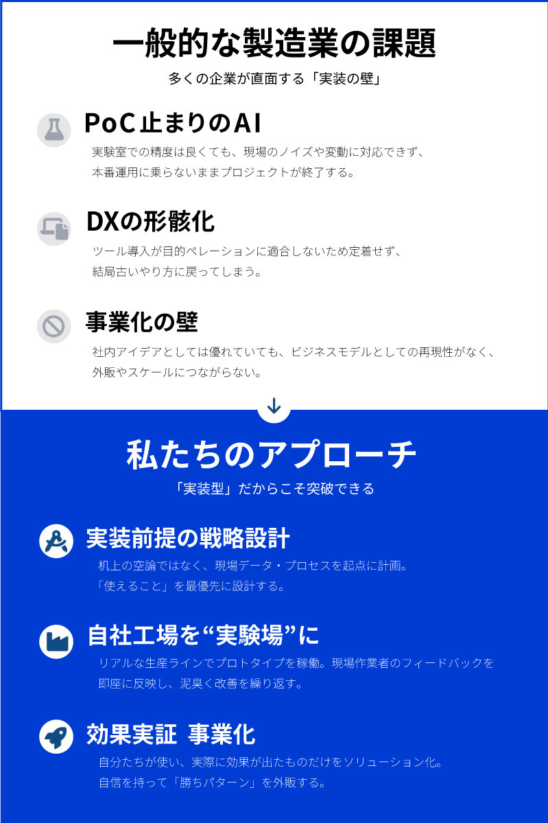 一般的な製造業の課題/私たちのアプローチ