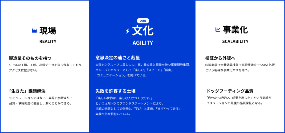 現場 × 文化 × 事業化