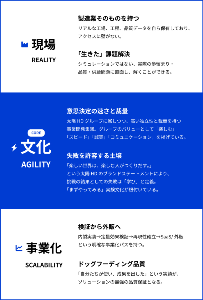 現場 × 文化 × 事業化